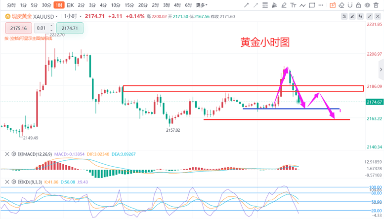 张德盛：3.27黄金价格今日反弹空，白银最新走势分析实时操作