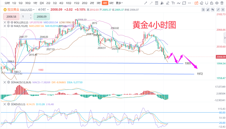 张德盛：1.18黄金价格今日反弹空，白银最新走势分析实时操作