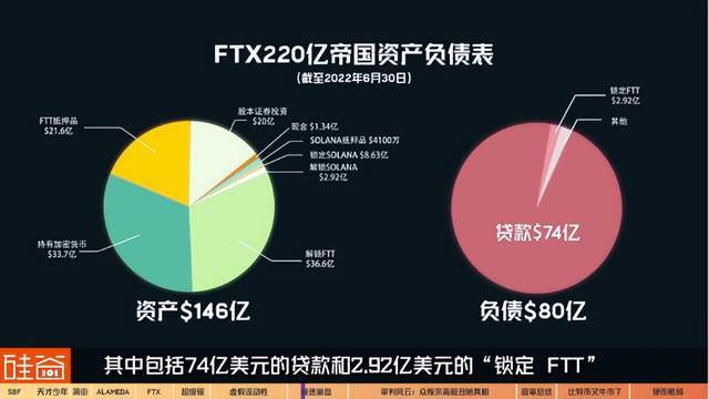 世纪骗局落幕：“加密货币之王”SBF的疯狂人生与FTX帝国的崩塌