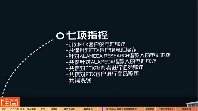 世纪骗局落幕：“加密货币之王”SBF的疯狂人生与FTX帝国的崩塌
