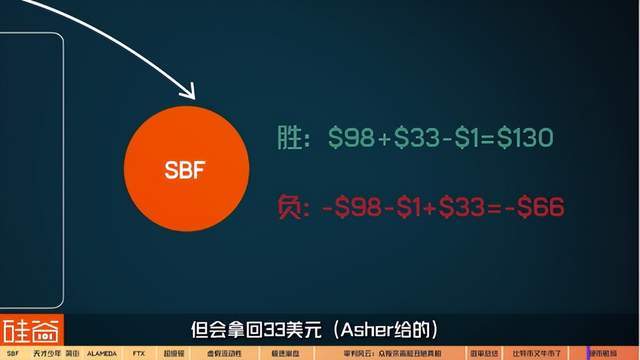 世纪骗局落幕：“加密货币之王”SBF的疯狂人生与FTX帝国的崩塌