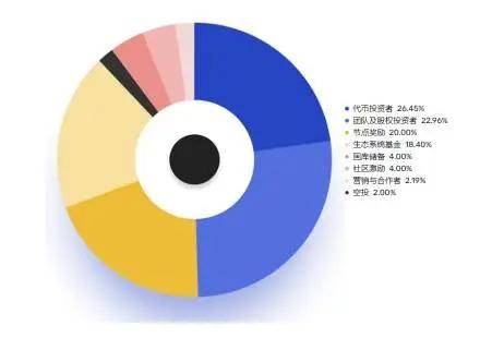 OKX交易所宣布即将上线SLN代币，引领资产市场新趋势
