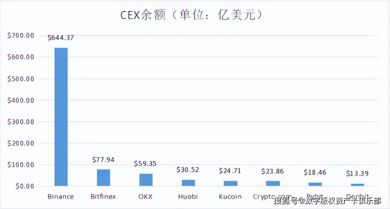 万字回顾FTX 兴衰史：众人的一座山，时代的一粒尘(分享）