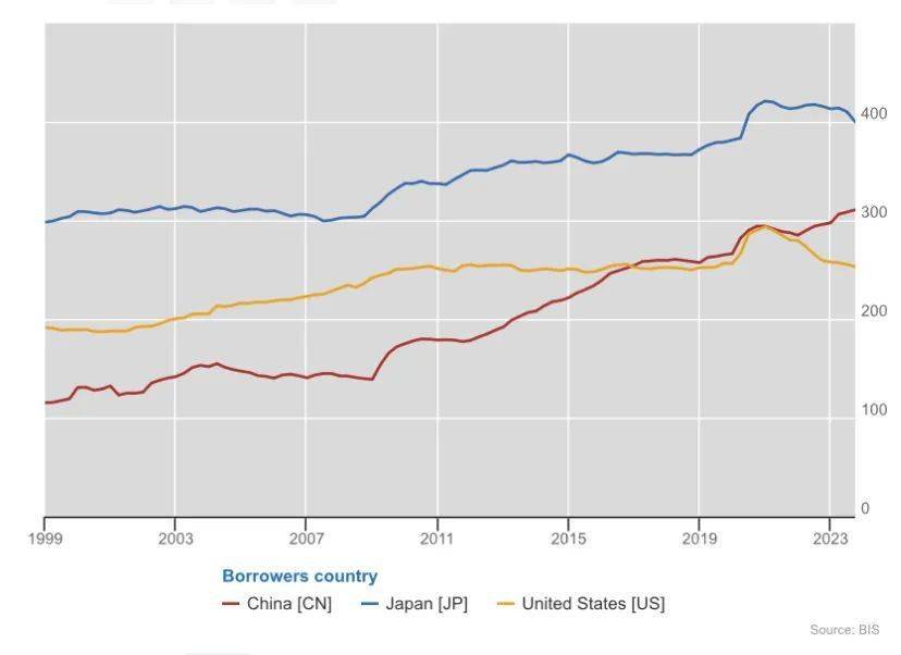 广义货币供应量达到300万亿是什么概念