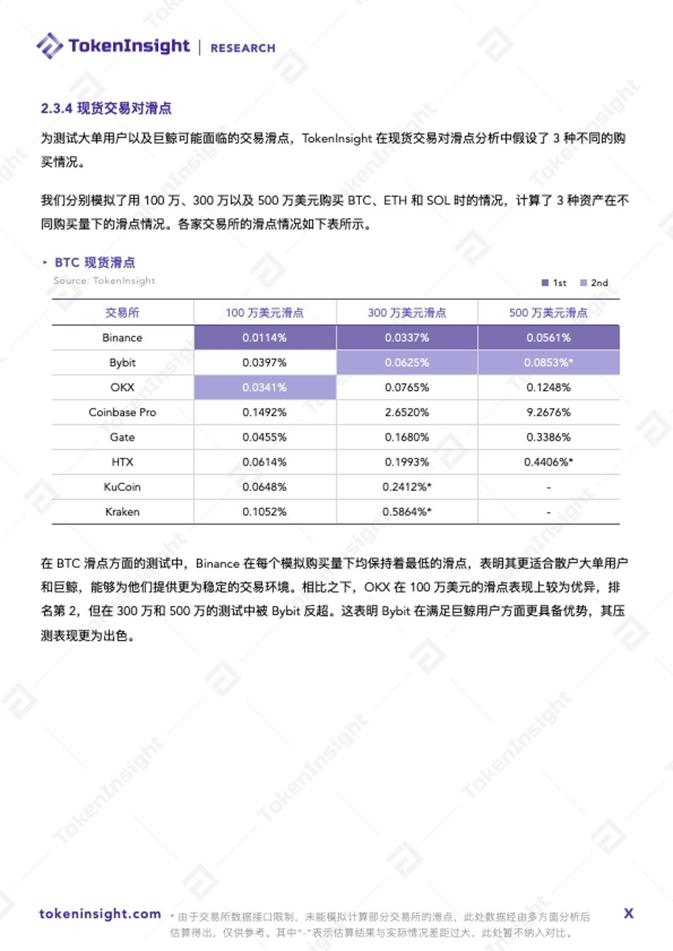 Crypto 交易所流动性报告 2024Q1