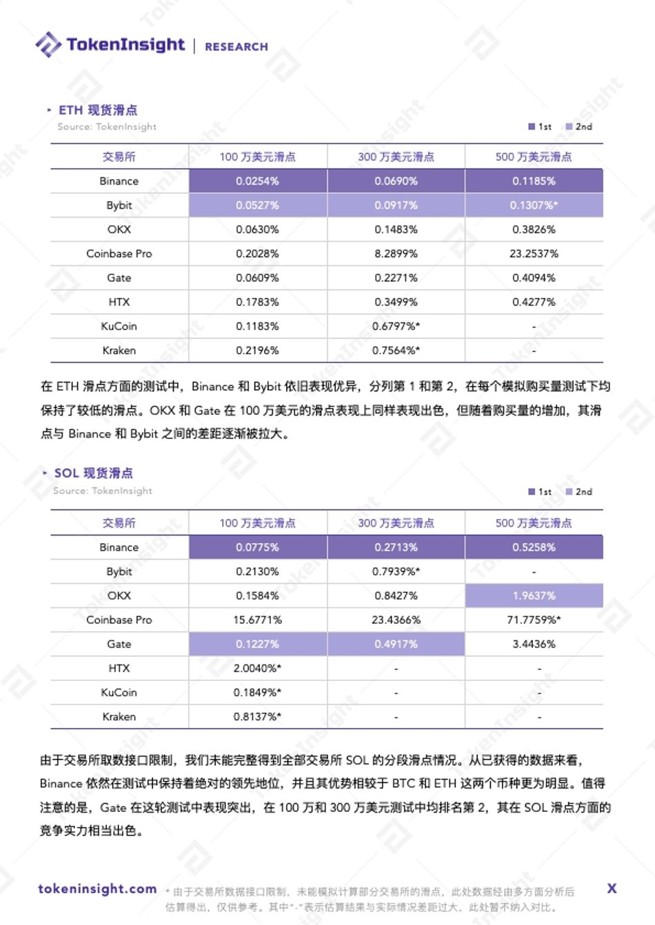 Crypto 交易所流动性报告 2024Q1