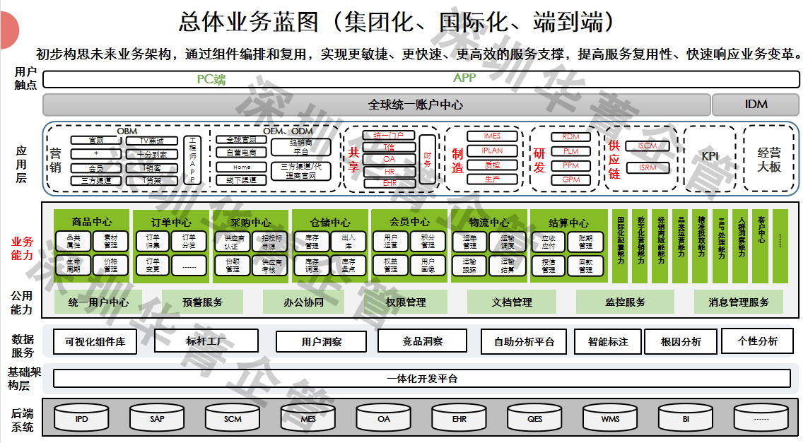 深圳 LTC管理咨询公司哪家好？专注端到端流程