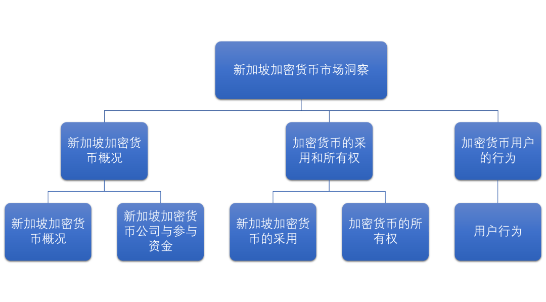 《新加坡加密货币市场》这四个加密货币在未来可能有100倍涨幅！