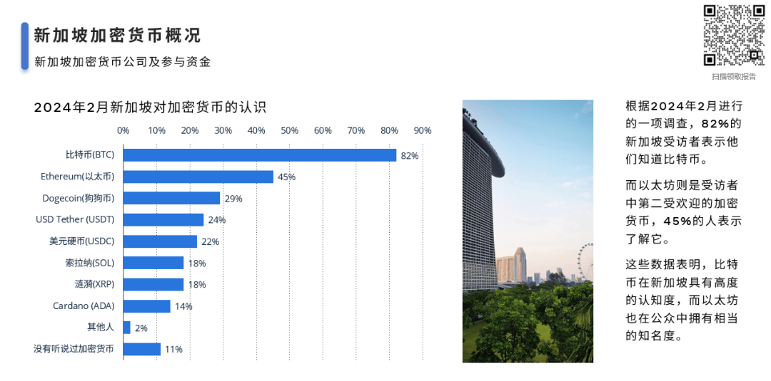 《新加坡加密货币市场》这四个加密货币在未来可能有100倍涨幅！