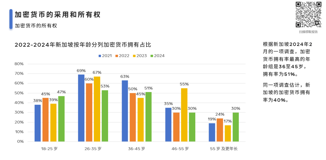 《新加坡加密货币市场》这四个加密货币在未来可能有100倍涨幅！