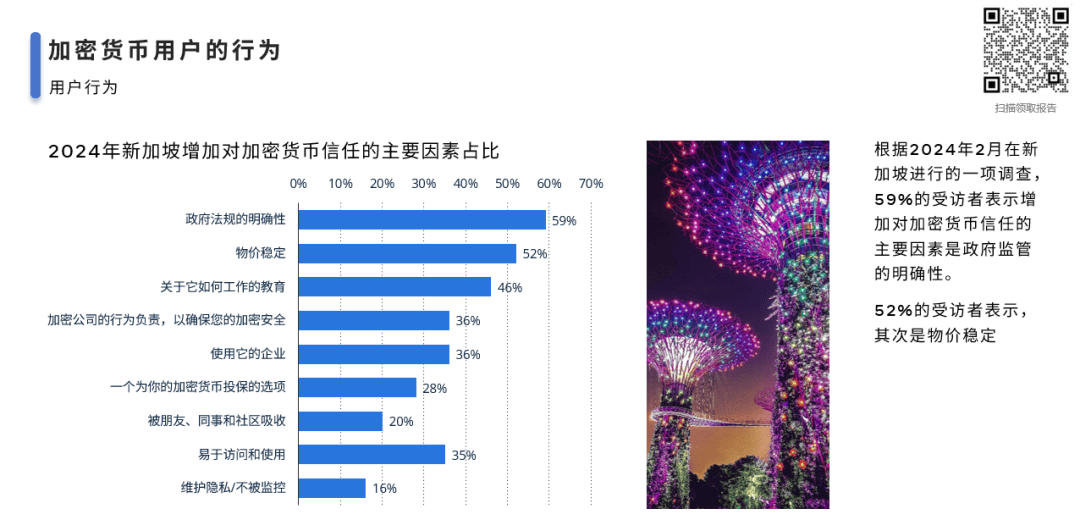 《新加坡加密货币市场》这四个加密货币在未来可能有100倍涨幅！