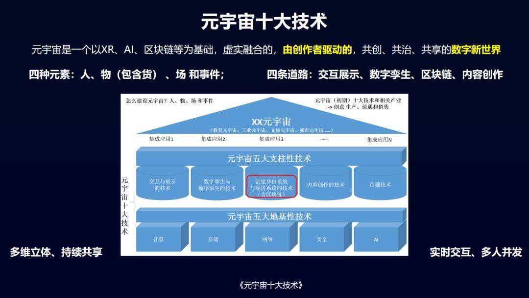 元宇宙产业委《元宇宙十大技术》培训班第65期：野城