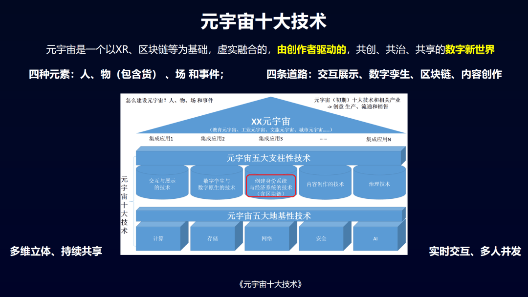 元宇宙产业委《元宇宙十大技术》培训班第59期：苏彤