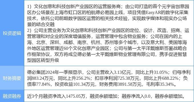 7月1日德必集团涨停分析：物业管理，元宇宙概念热股