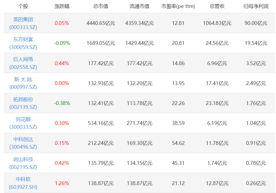 巨丰百科｜鸿蒙概念概念股解析：鸿蒙概念龙头上市公司有哪些？