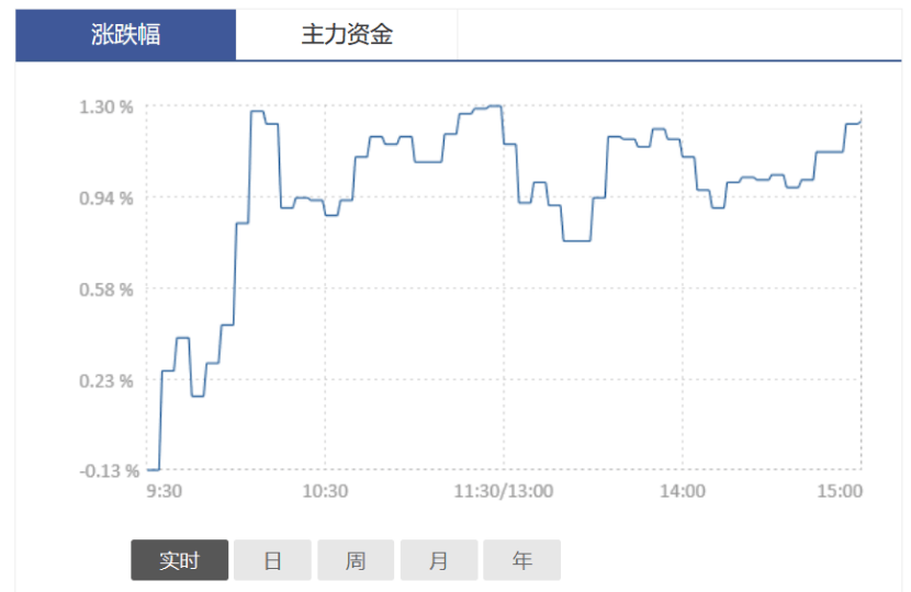巨丰百科｜黄金概念概念股解析：黄金概念龙头上市公司有哪些？