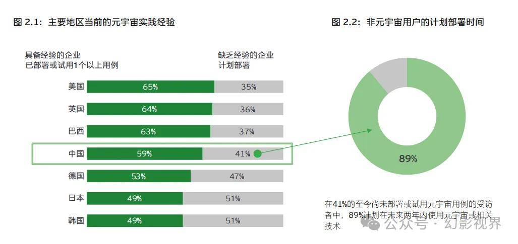元宇宙专题：2024从中国企业视角，看元宇宙发展