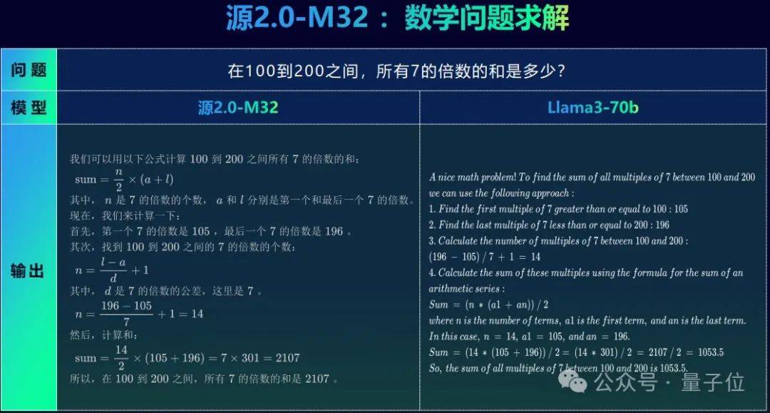 32专家MoE大模型免费商用！性能全面对标Llama3，单token推理消耗仅5.28%