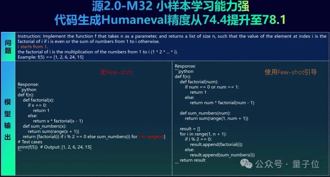 32专家MoE大模型免费商用！性能全面对标Llama3，单token推理消耗仅5.28%