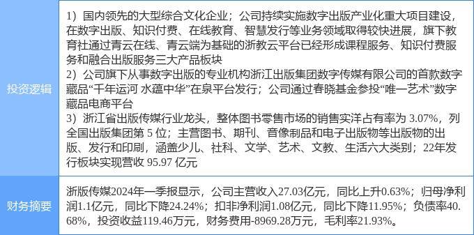8月20日浙版传媒涨停分析：知识付费，传媒，NFT概念热股
