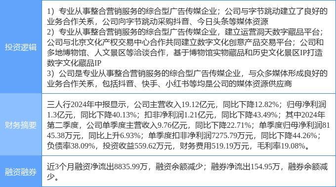 8月30日三人行涨停分析：NFT，字节跳动概念股，快手概念股概念热股