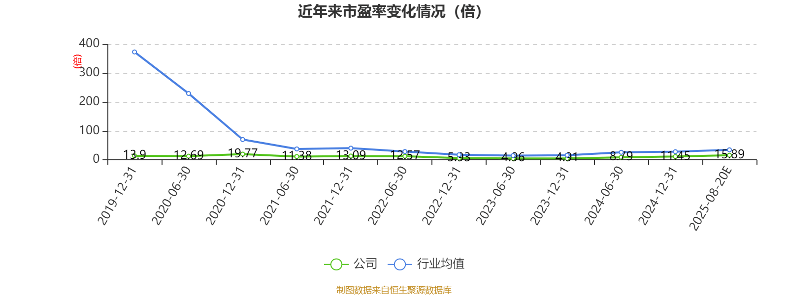 特变电工:2025年上半年净利31.84亿元 同比增长5%