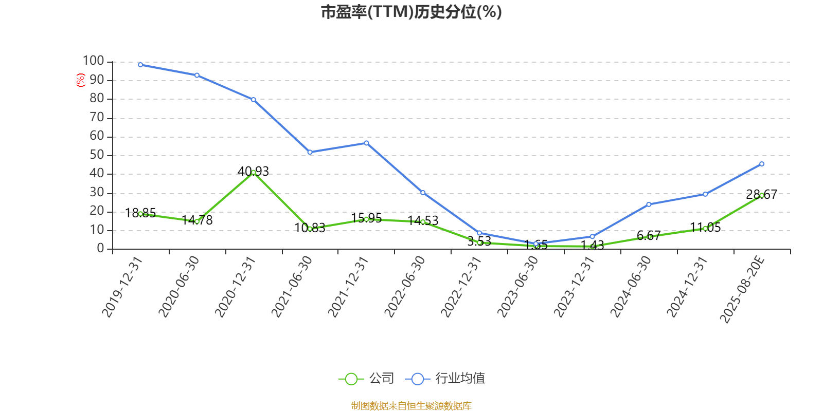 特变电工:2025年上半年净利31.84亿元 同比增长5%