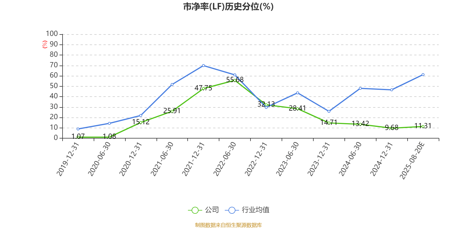 特变电工:2025年上半年净利31.84亿元 同比增长5%