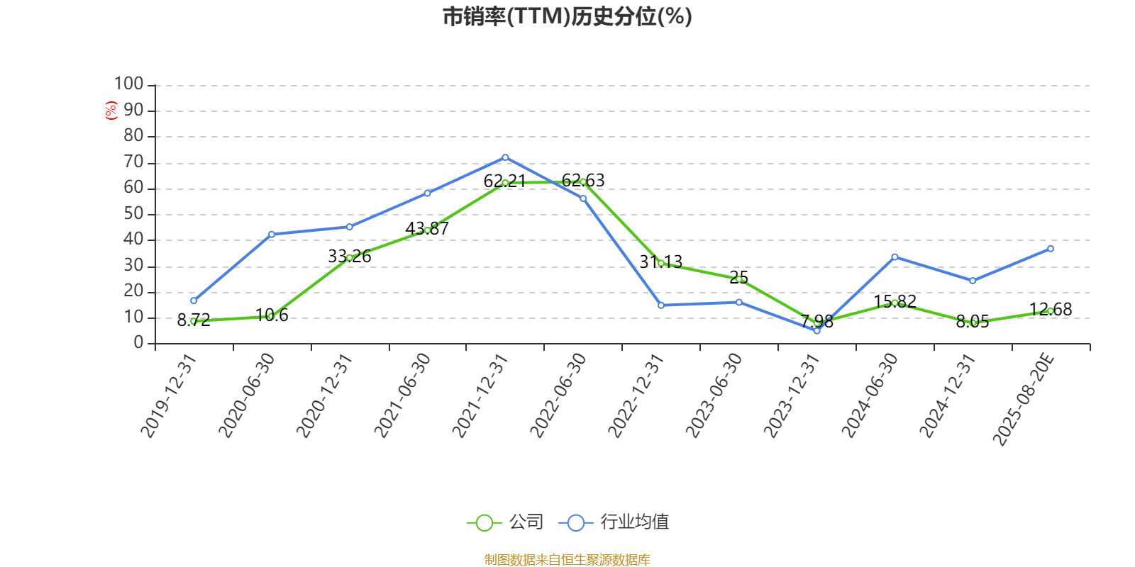 特变电工:2025年上半年净利31.84亿元 同比增长5%