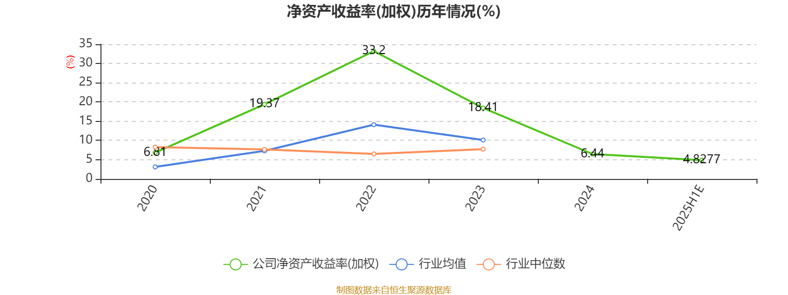 特变电工:2025年上半年净利31.84亿元 同比增长5%