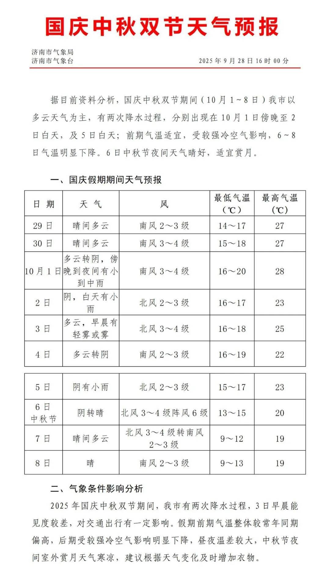 最低温降至个位数!济南国庆、中秋将有两次降雨过程,具体时段公布