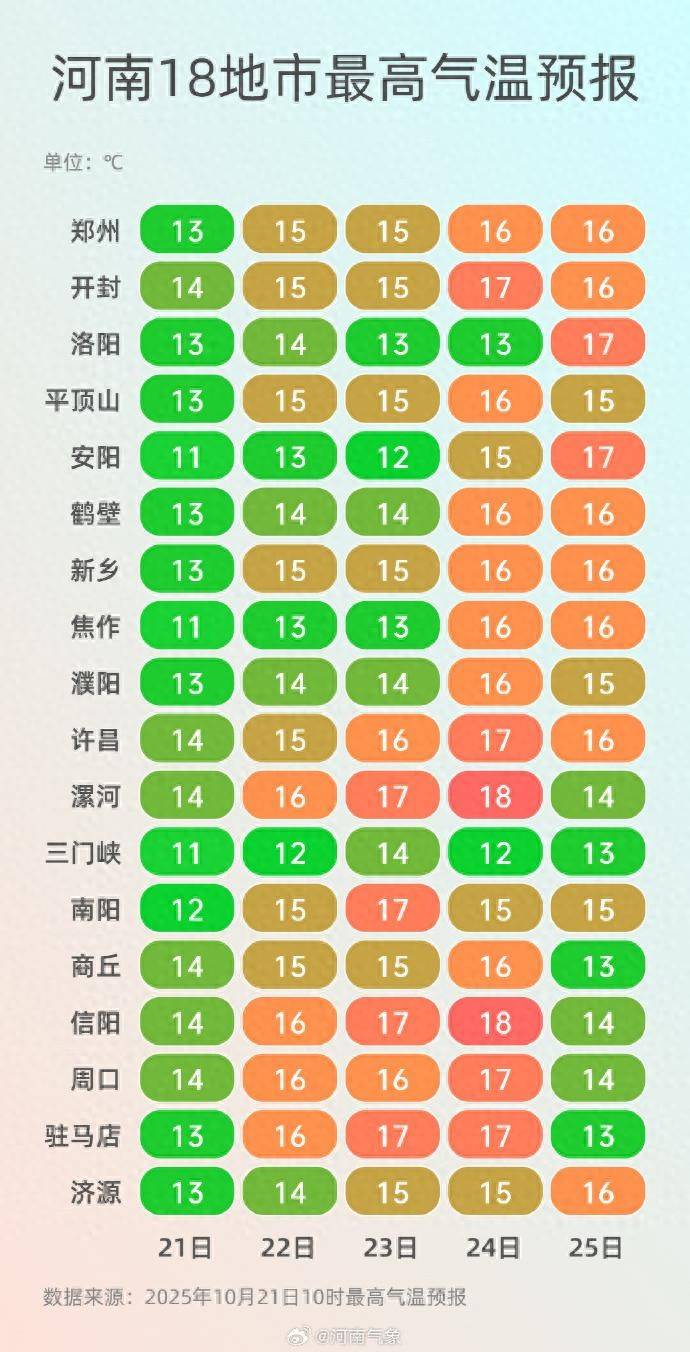近期,北方比常年同期更冷吗?直接原因是它!