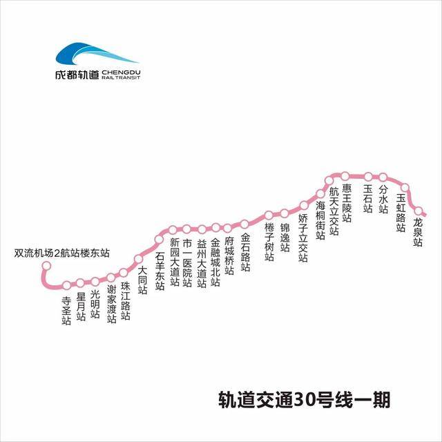 途经双流区、高新区、锦江区、龙泉驿区！30号线一期正式亮相，预计年内通车