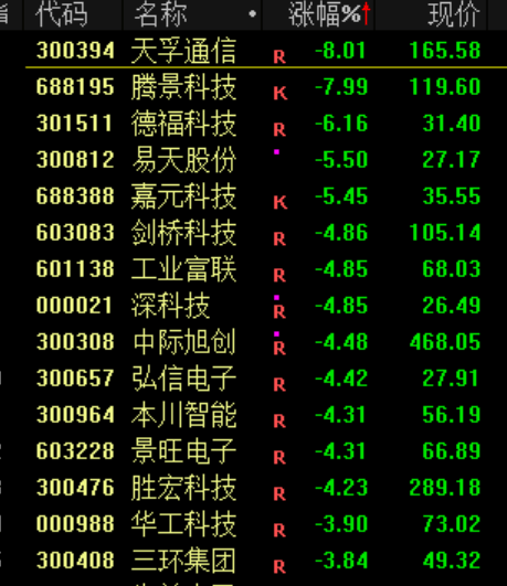 突发！刚刚宣布：清仓了！