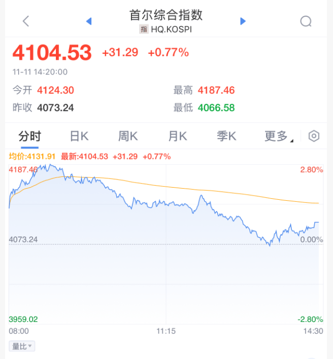 突发！刚刚宣布：清仓了！