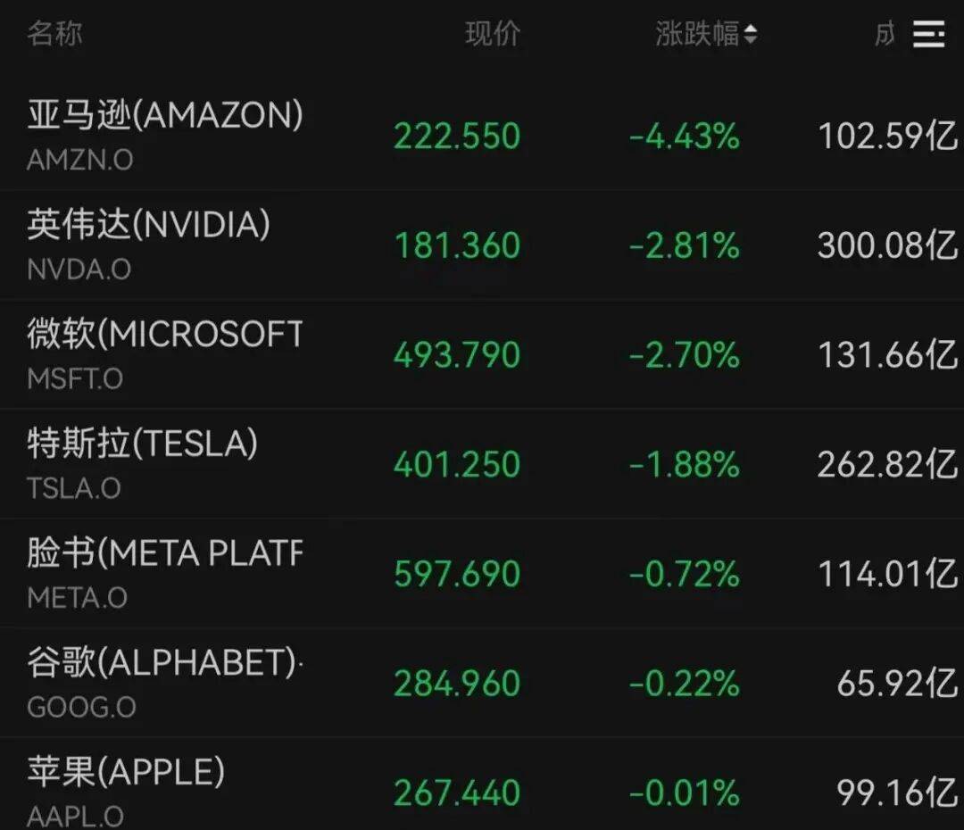 突发，大跌！