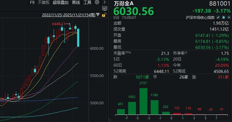 今天，“恐慌盘”终于出现了，你慌了吗？