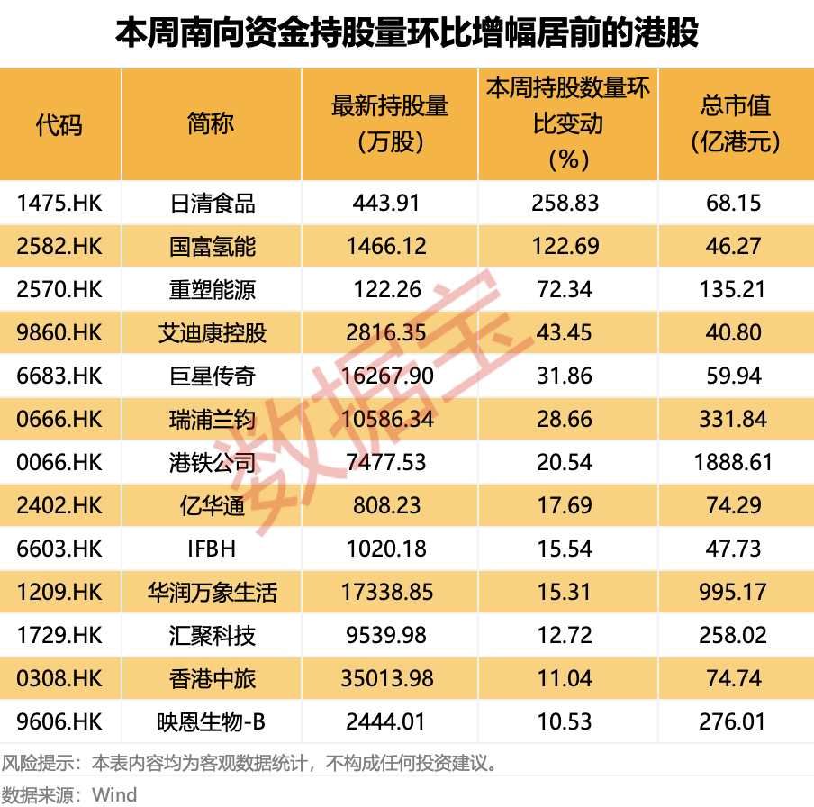 越跌越买！大资金净买入大增超50%，这类概念股获重点关注
