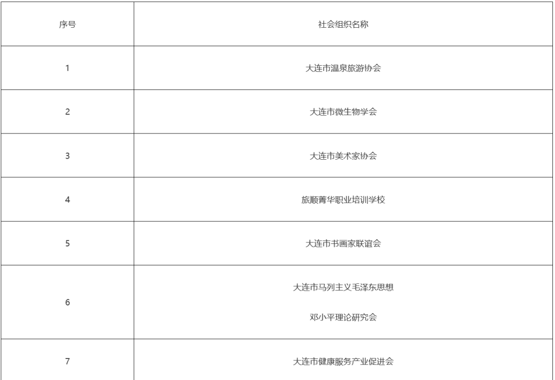 辽宁一地通报16家严重违法失信社会组织