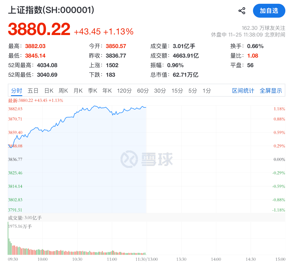 A股，大反攻！