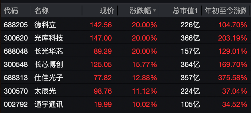 A股，大反攻！