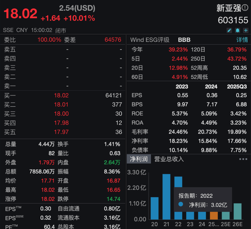 邯郸国资拟出资19.6亿元，溢价15％拿下新亚强控股权