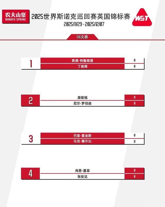 斯诺克英锦赛：丁俊晖险胜唐纳森 张安达6比2击败赵心童