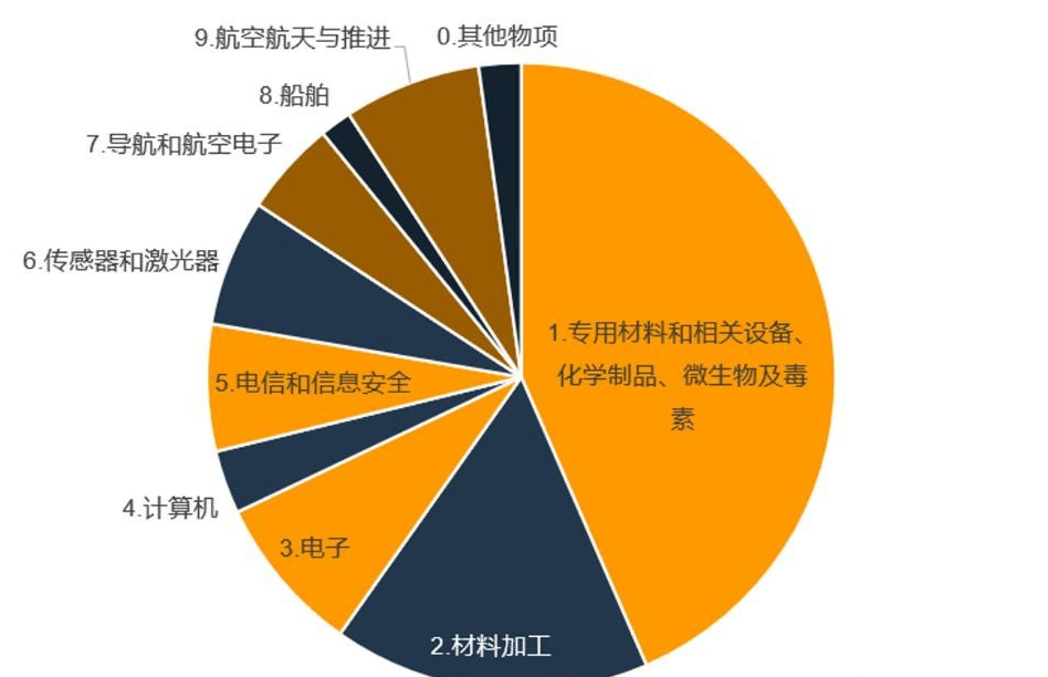 中国不用费一兵一卒，一纸禁令要给日本去军事化，日外务省：抗议
