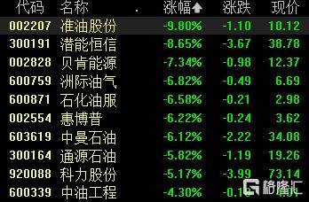 A股收评：沪指跌1.24%失守4000点，光伏板块爆发