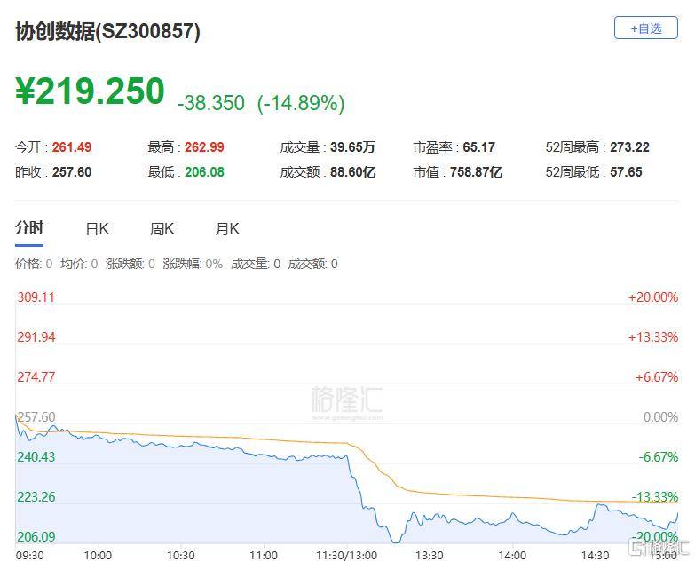 A股收评：沪指跌1.24%失守4000点，光伏板块爆发