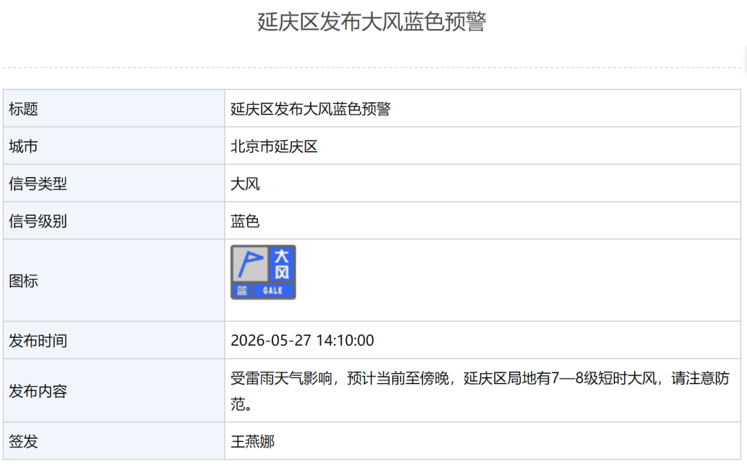 北京6区发布雷电蓝色预警！紧接着，明天还有6、7级阵风——