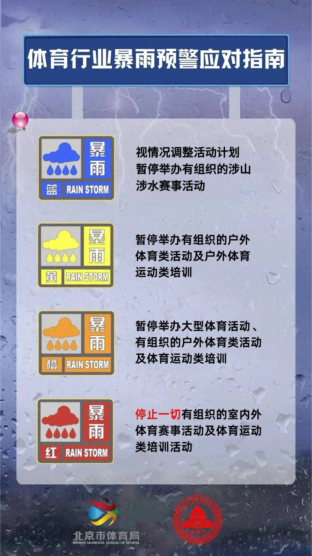 暴雨预警！北京：视情况暂停举办有组织的涉山涉水体育赛事活动