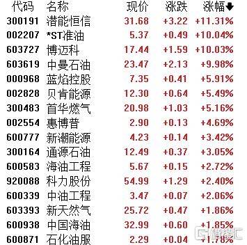A股收评：超4200股飘红！电网设备掀涨停潮，半导体逆势下挫