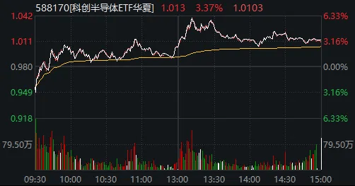 成交额不足2万亿元，近3个多月新低！长鑫上市前一天，A股为何极致缩量？